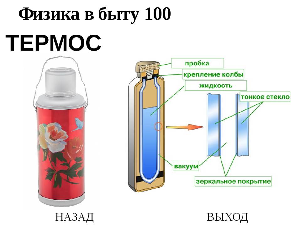 Рейтинг топ 7 лучших термосов: какой выбрать, виды, отзывы, цена