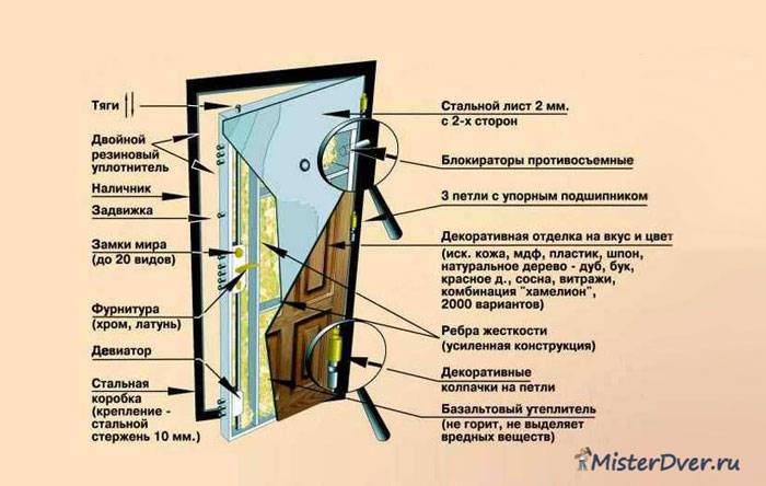Основные этапы и особенности изготовления металлических дверей