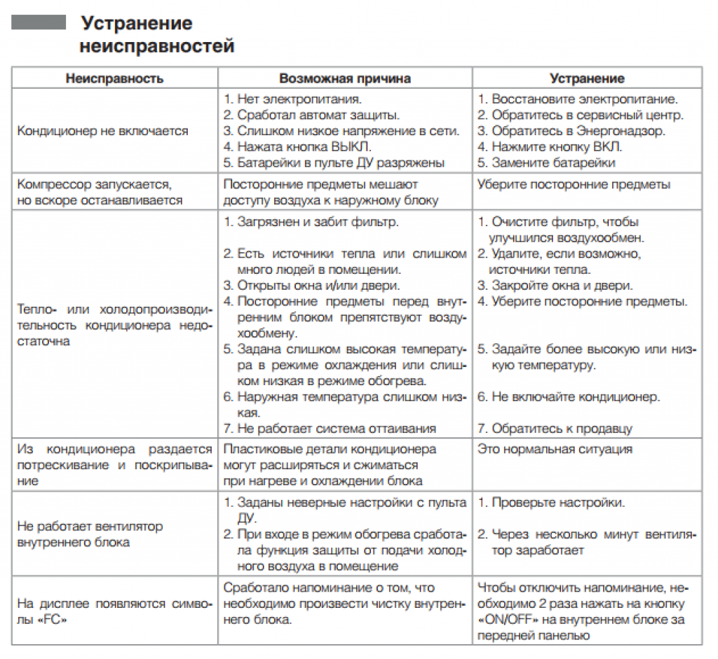 Акт на списание сплит системы образец