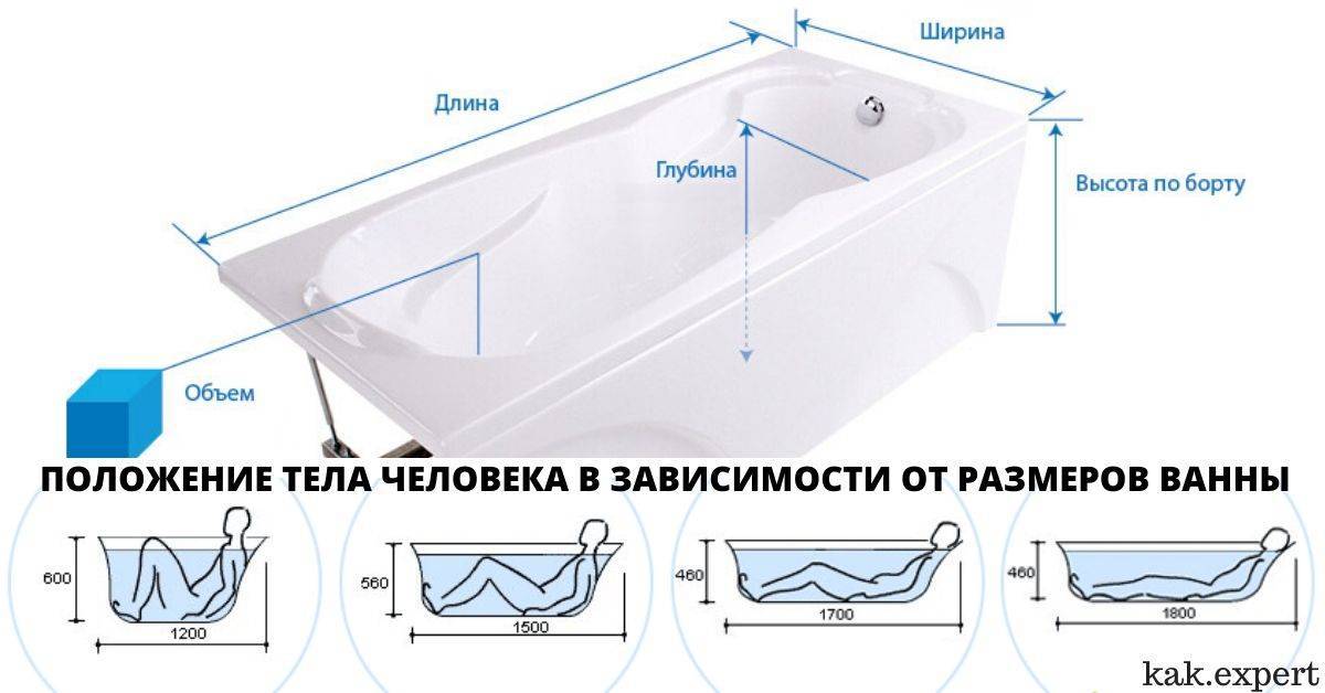 Как выбрать ванну: 5 пунктов + и - [акриловая - стальная - чугунная]