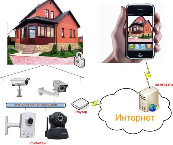 Gsm видеокамера для дома и дачи: описание, функции, подключение