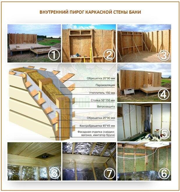 Каркасная баня своими руками: пошаговая инструкция | построить баню ру