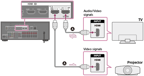 Как вывести изображение с xbox one на ноутбук через hdmi