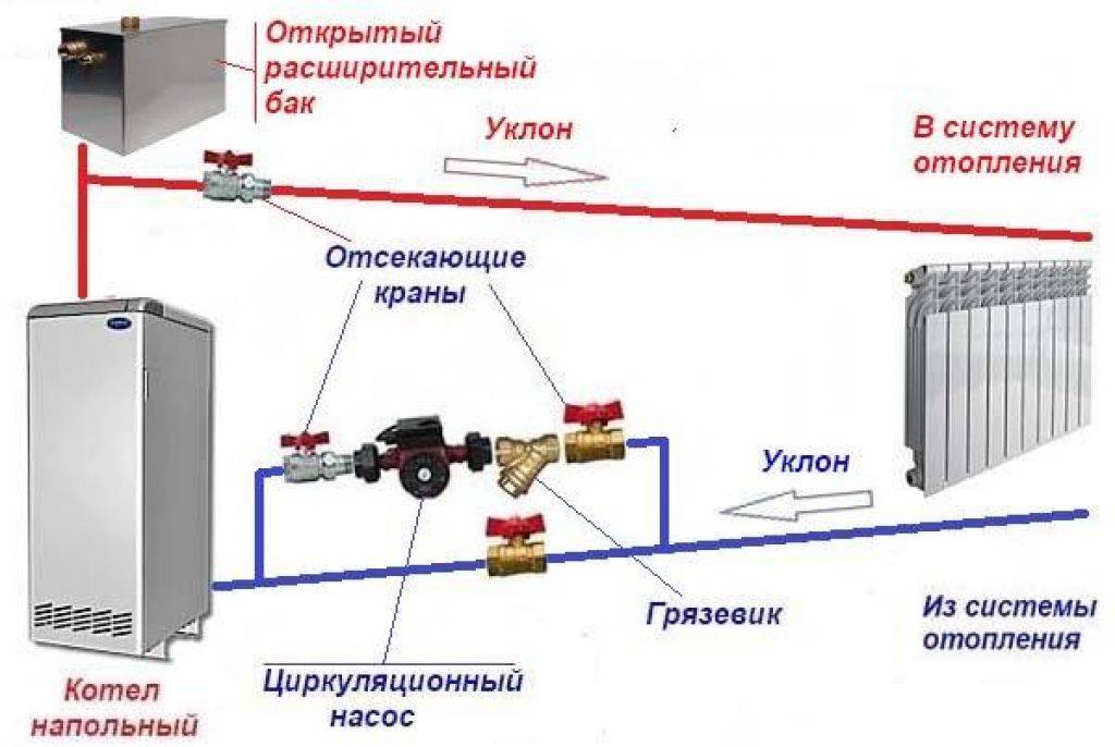 Схема установки циркуляционного насоса в систему отопления