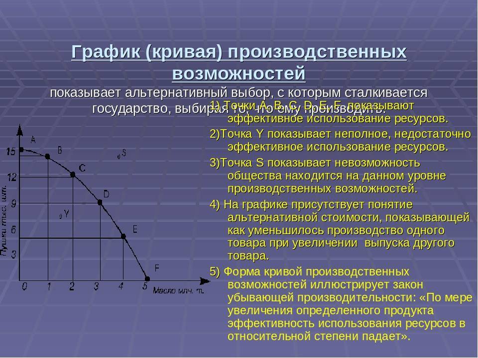 Считается что государство в состоянии лучше чем рынок план