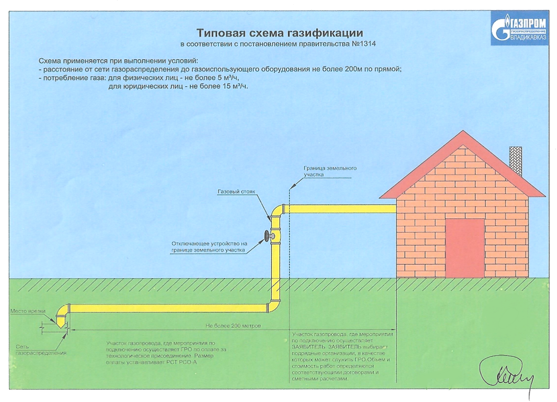 Подключение газа к частному дому: монтаж и ввод систем газоснабжения - точка j