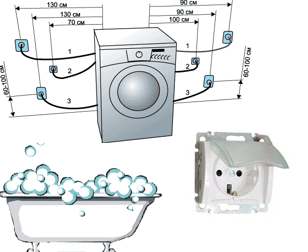 Розетка для стиральной машины в ванной комнате
