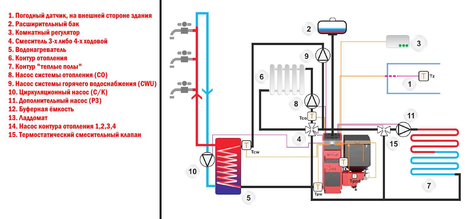 Котельная в частном доме с газовым котлом схема