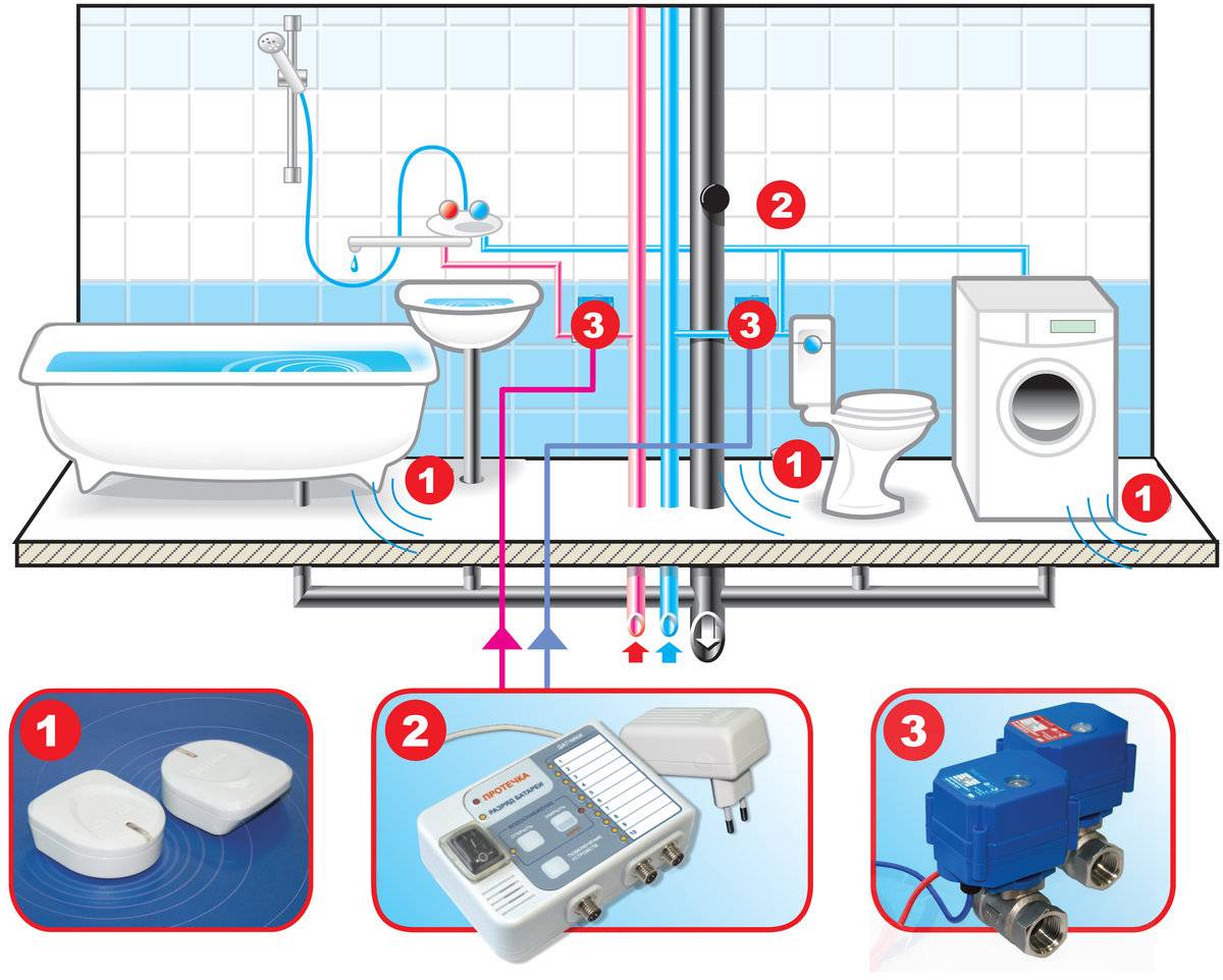Датчик протечки воды своими руками в квартире, беспроводные датчики утечки воды - как работают, выбор и схемы установки