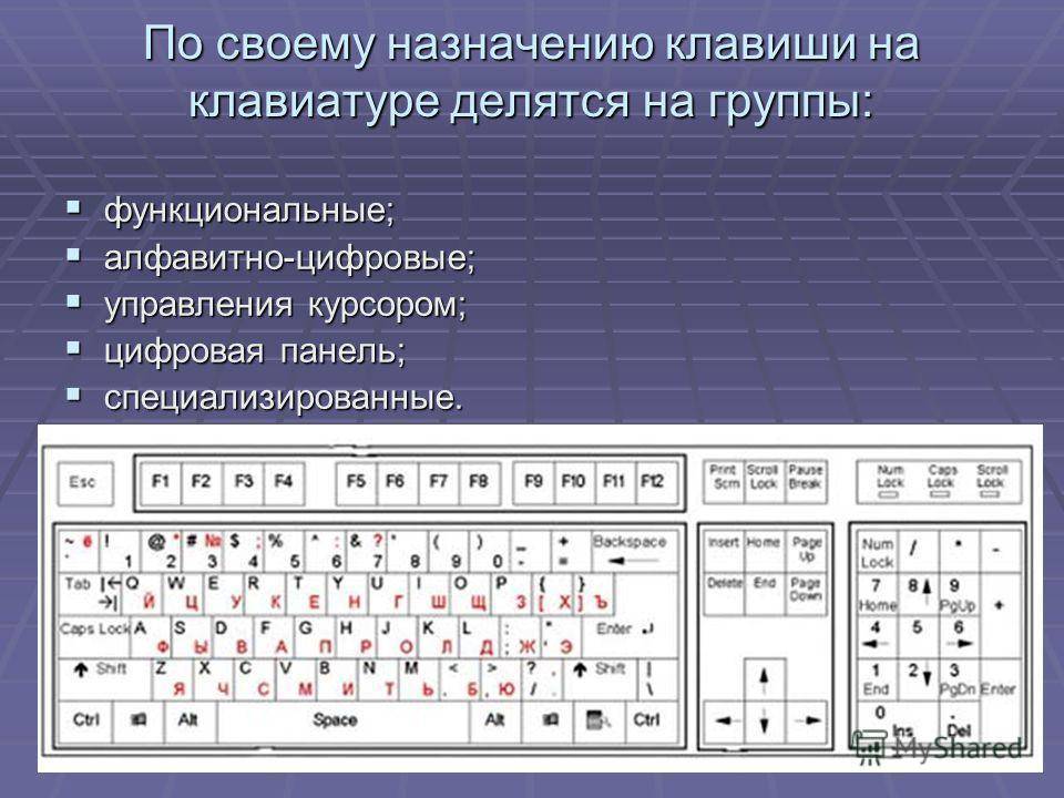 Схема закрепления символов национальных алфавитов за конкретными алфавитно цифровыми клавишами