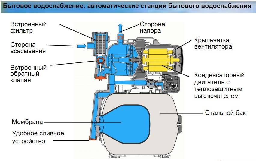 Лучшие насосные станции на 2022 год