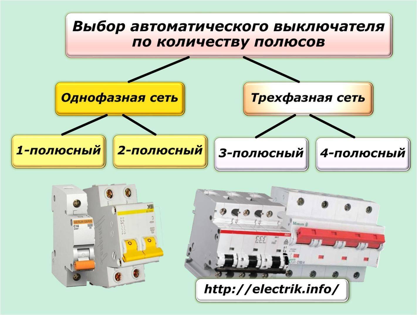 Типы автоматических выключателей и как выбрать автомат в щиток