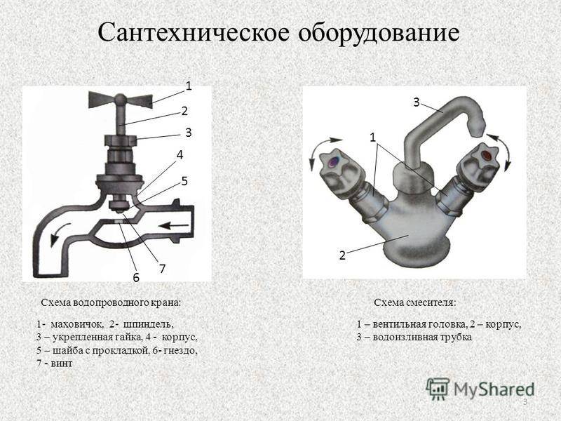 Водопровод и канализация типичные неисправности и простейший ремонт 8 класс презентация