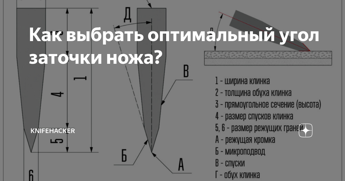 Угол заточки овощного ножа