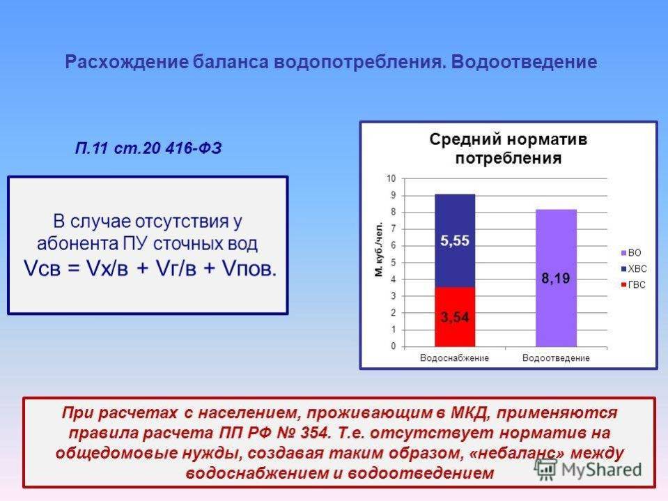 Балансовая схема водопотребления и водоотведения пример