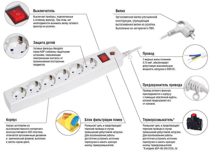 Как выбрать лучший сетевой фильтр: умный или стандартный, рейтинг топ-10 и обзор самых популярных моделей, их плюсы и минусы
