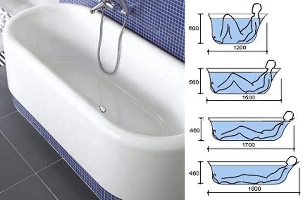 Квариловые ванны: описание и отзывы покупателей