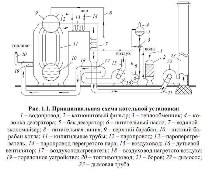 Схема мазутной котельной