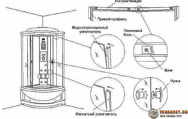 Как подключить душевую кабину к водопроводу и канализации | greendom74.ru