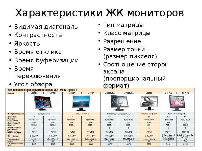 Динамическая контрастность монитора какая лучше