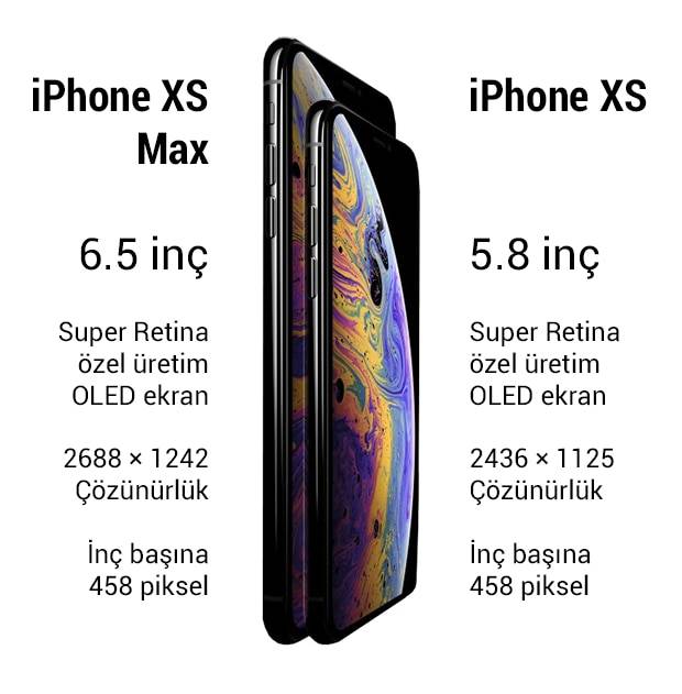 Сравнение iphone xs и iphone xs max: есть ли разница кроме размера?