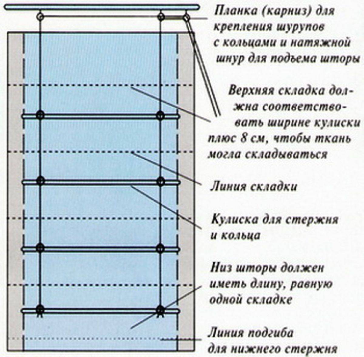 Рулонные шторы своими руками: пошаговая инструкция + нюансы выбора ткани и варианта скручивания