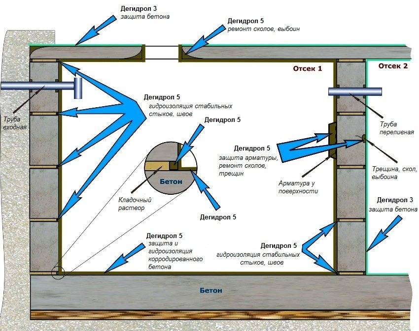 Септик из бетонных колец своими руками схема