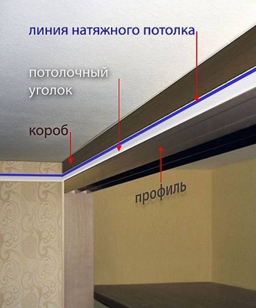 Сопряжение натяжного потолка и шкафа купе - shkafkupeprosto.ru