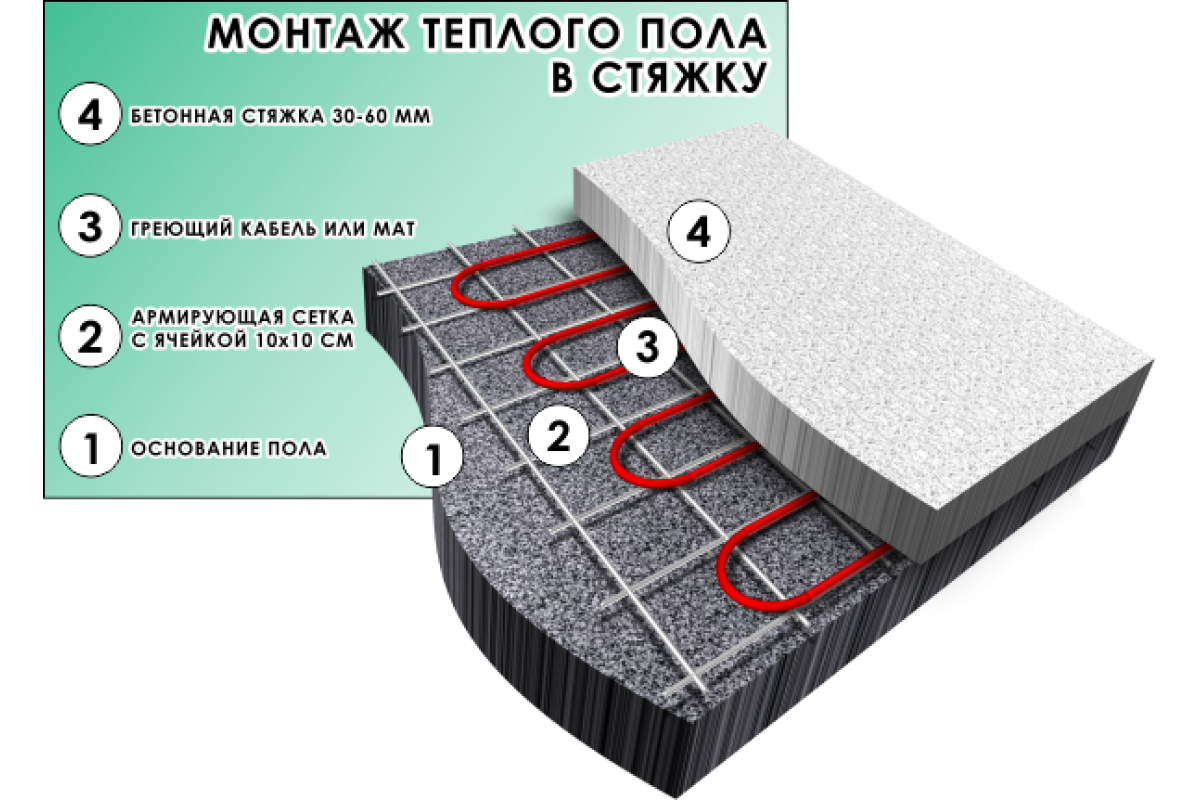 Толщина пирога теплого водяного пола с плиткой