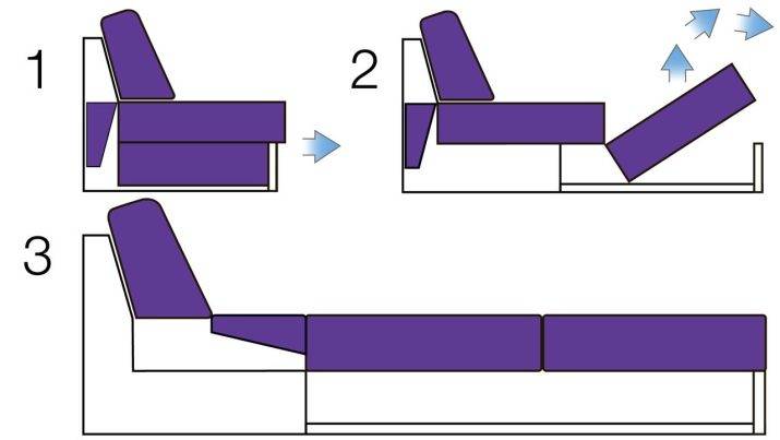 Механизм дельфин в диванах – подробный гид