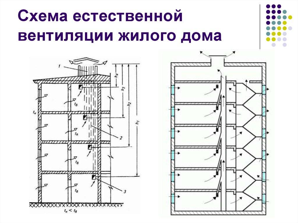 Вентиляция для шампиньонов схема - 98 фото