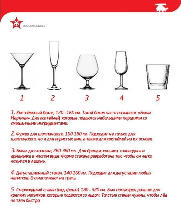 Виды бокалов для вина – формы, применение