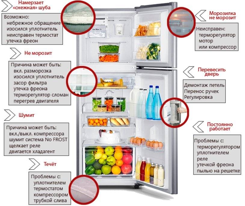 Ремонт холодильников либхер: технология устранения поломок liebherr - точка j