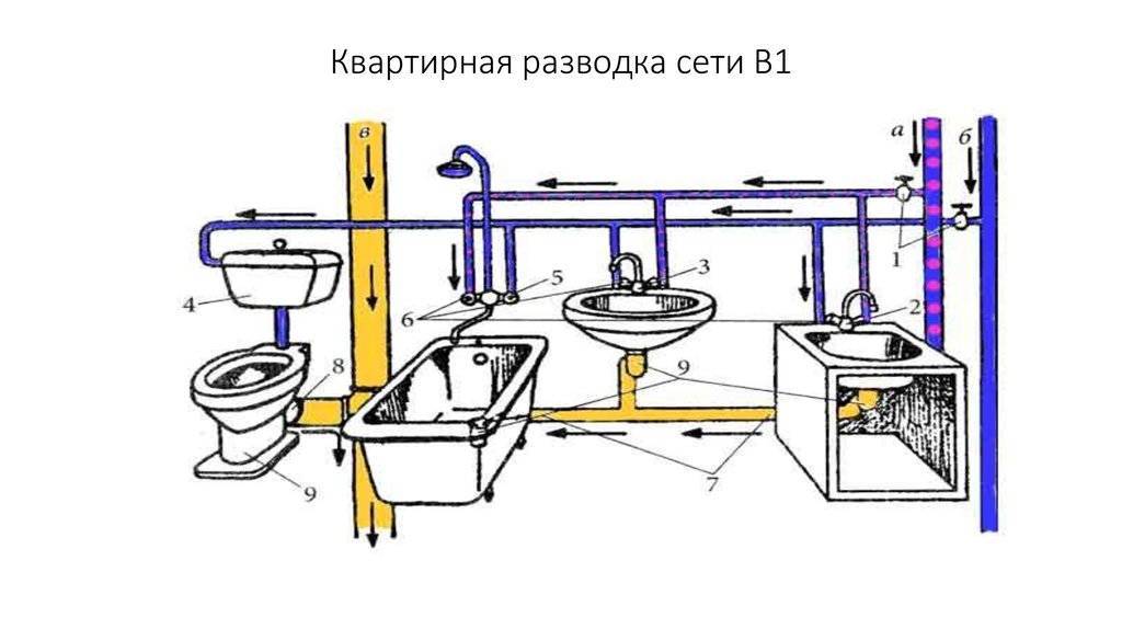 Канализация в бане: как сделать слив для бани своими руками, схема