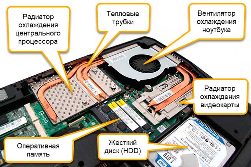 Почему нагревается. Ноутбук сильно греется. Нагрев процессора ноутбука. Ноутбук нагревается. Сильный нагрев ноутбука.