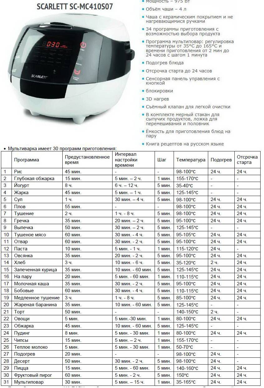 Температура мультиварки в режиме запеканка