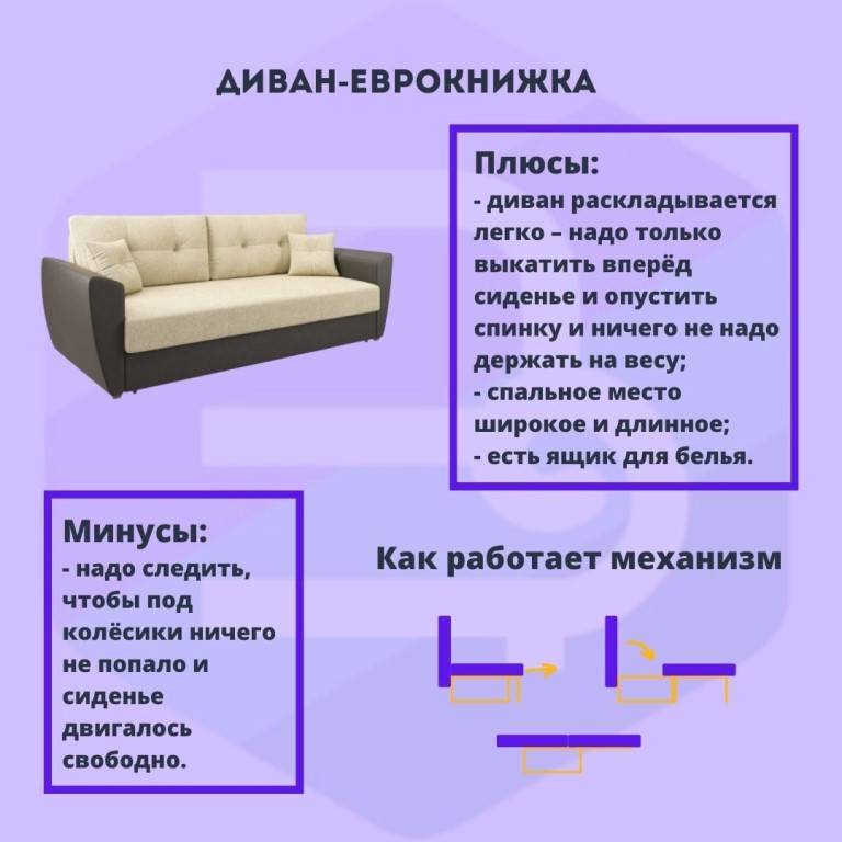 Механизмы трансформации диванов: виды и название, фото, описание и сравнение