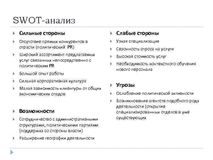 Слабые стороны команды проекта