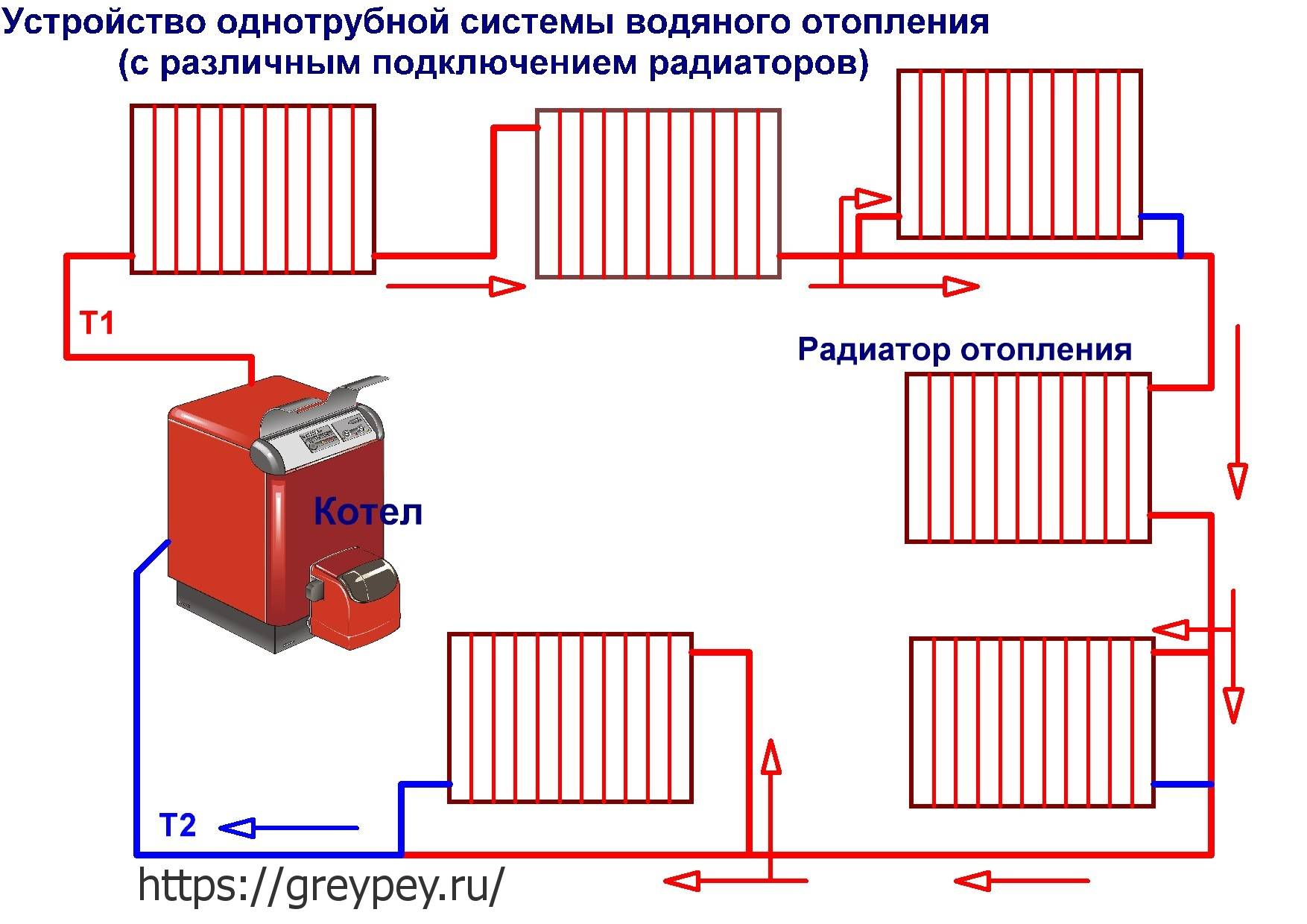 Водяное отопление частного дома своими руками схемы с насосом
