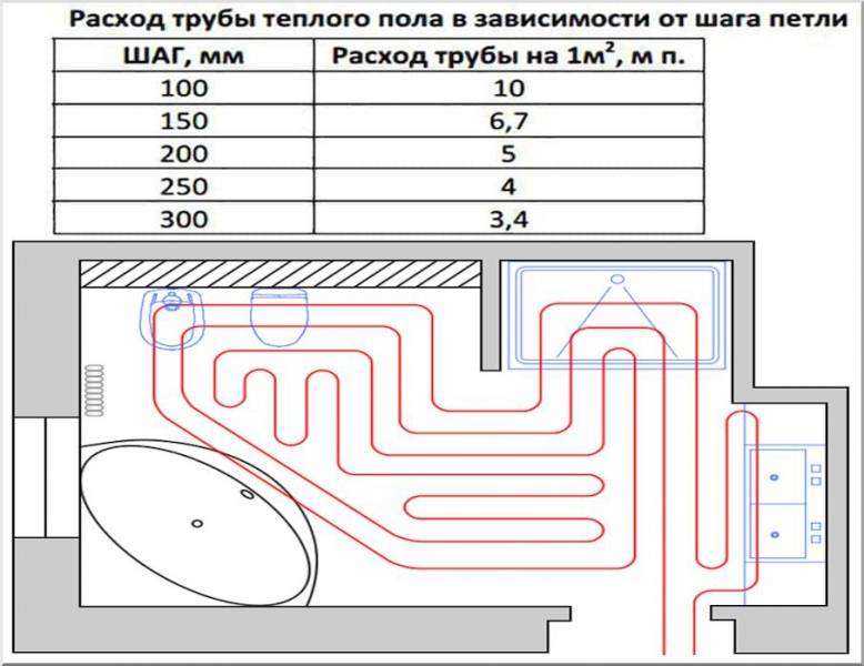 Схема укладки теплого водяного пола