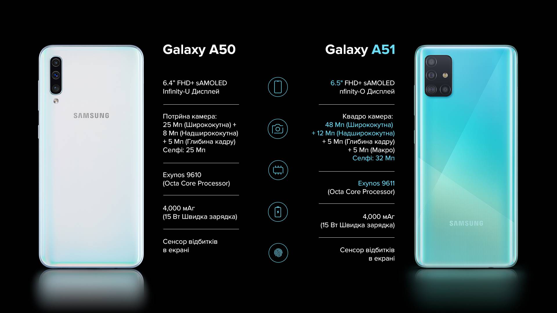 Обзор samsung galaxy a80: смартфон-иллюзионист. cтатьи, тесты, обзоры