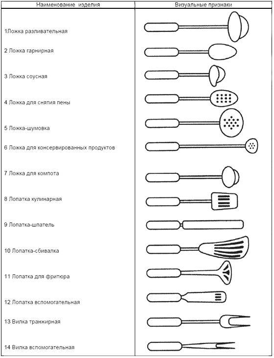 Классификация вилок схема