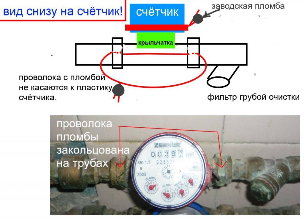 Опломбировка счетчиков воды: порядок действий, что делать, если сорвали пломбу