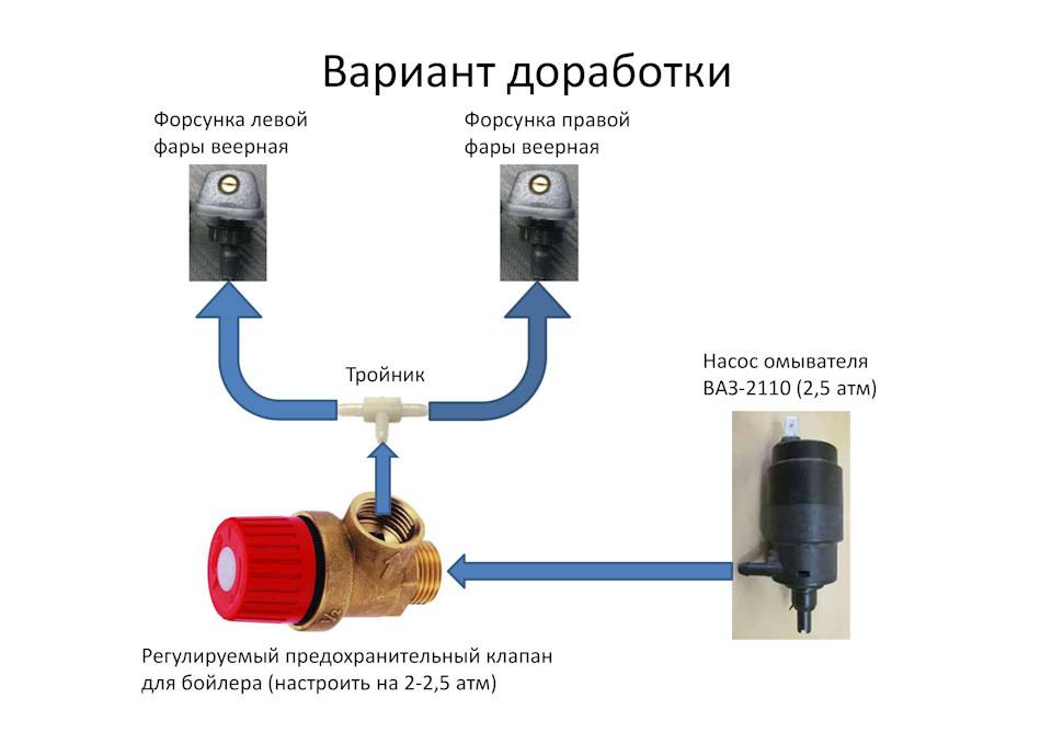 Предохранительный клапан для водонагревателя: назначение, устройство, выбор, установка и неисправности