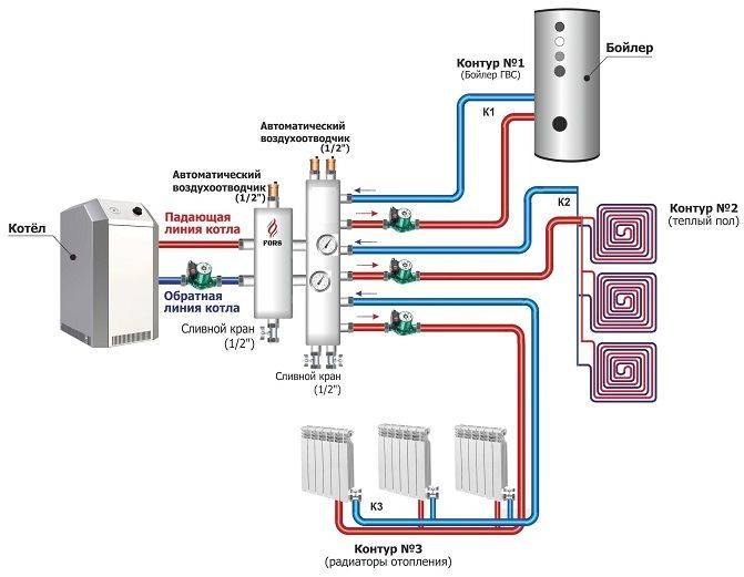 Электрокотел или конвекторы: устройство и принцип работы