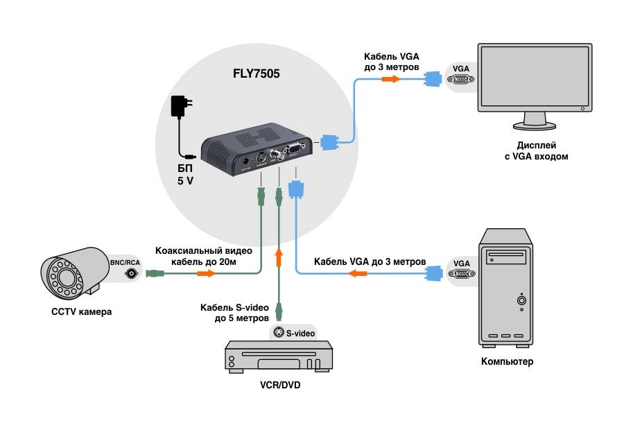 Как с компьютера вывести изображение на ноутбук через vga