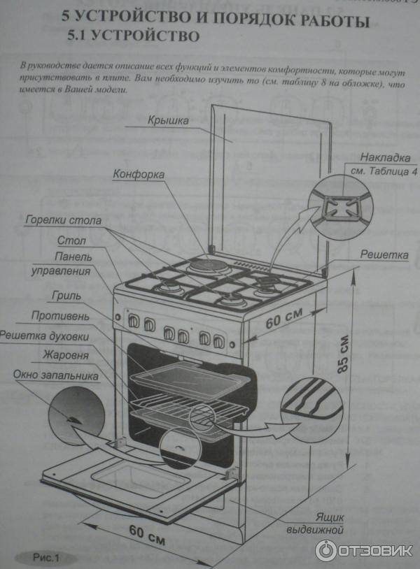 Правила выбора газовой плиты — основные критерии