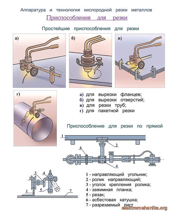 Перенос газовой трубы в квартире - 28 советов адвокатов и юристов