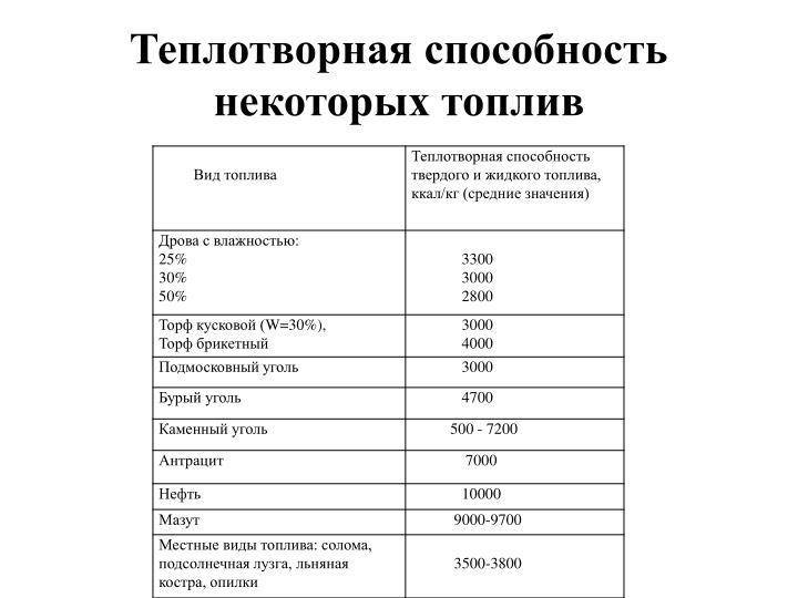 Теплотворная способность различных видов топлива. сравнительный анализ
