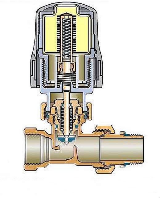 Термостатический клапан: виды и способы установки